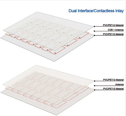 2X5 Materiale a chip intelligente a filo di rame per schede RFID Inlay Prelam Materiali di schede PVC