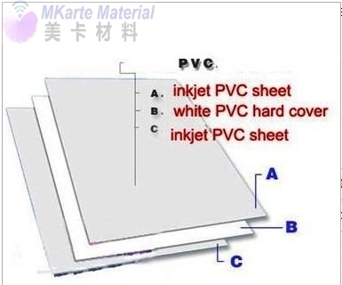 Fogli di PVC a getto d'inchiostro resistenti non laminanti per laser e progetti di stampa a getto d'inchiostro per carte d'identità in plastica