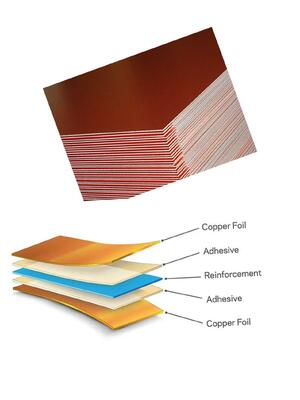 Cuscinetto per cuscino CCL con rivestimento nano resistente alle alte temperature di dimensioni personalizzate spesse 4 mm-6,5 mm MKCP-CCL-G1