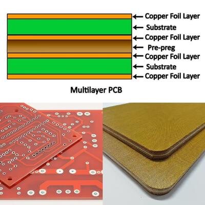 Cuscinetto per cuscino CCL con rivestimento nano resistente alle alte temperature di dimensioni personalizzate spesse 4 mm-6,5 mm MKCP-CCL-G1
