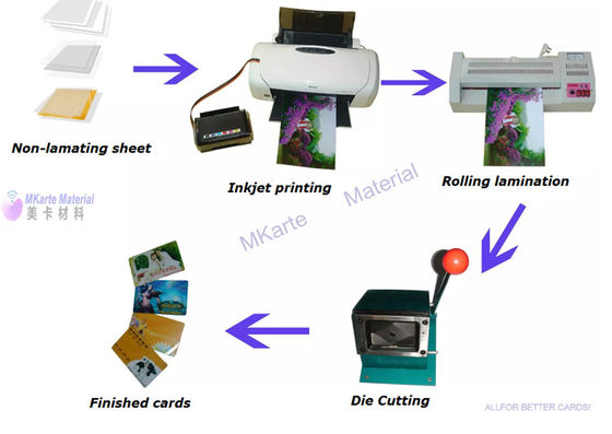 Del drago del PVC materiale istantaneo della carta del PVC dello strato della laminazione non per produzione della carta