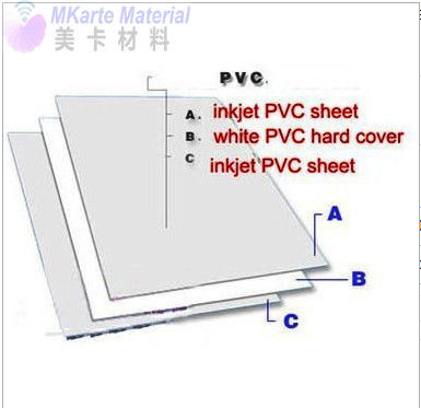Inchiostro A4 che asciuga il getto di inchiostro veloce dello strato della laminazione di 0.76mm non stampabile