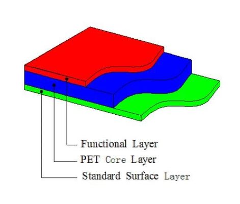 Materiale bianco ad alta resistenza di 0.76mm Smart Card per produzione del corpo della carta di PETG