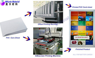 Strato interno stampabile di derivazione del PVC Sheets/PVC per la fabbricazione di plastica della carta