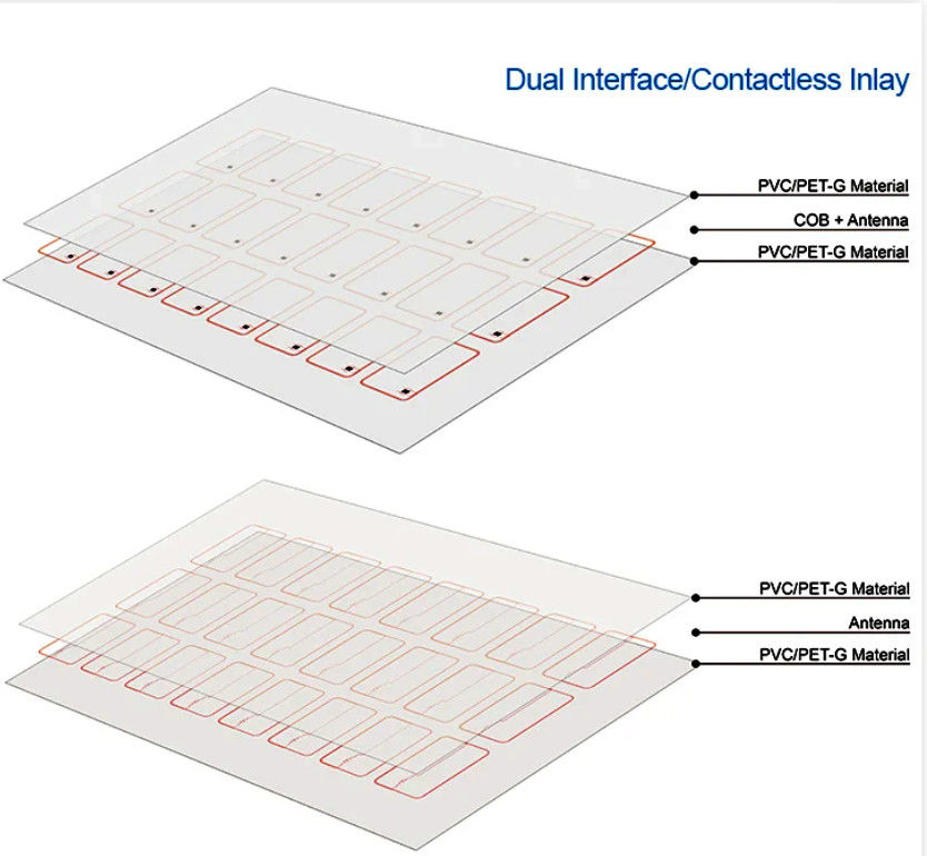 2X5 Materiale a chip intelligente a filo di rame per schede RFID Inlay Prelam Materiali di schede PVC